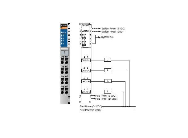 Moxa M-2800 8DO, sink, MOSFET, 24VDC, 0.5A, RTB 